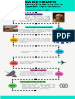 Infografía de Línea de Tiempo Con Recorrido Por Meses Gestión de Proyectos Multicolor