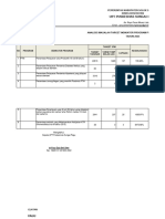 Analisis Masalah Program 2023-1