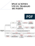 Complicaciones Durante El Trabajo de Parto