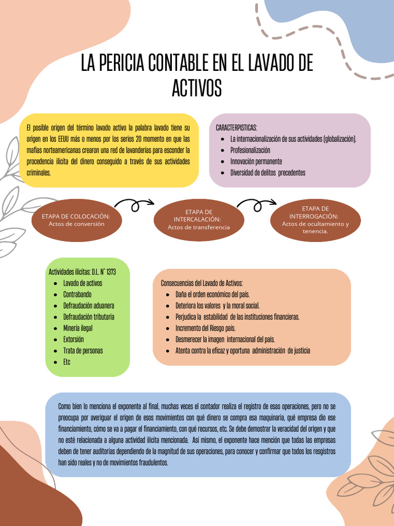 Origen y Consecuencias del Lavado de Activos | PDF | Lavado de dinero ...