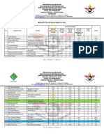 Rekapitulasi Nilai MQK Fja 2023