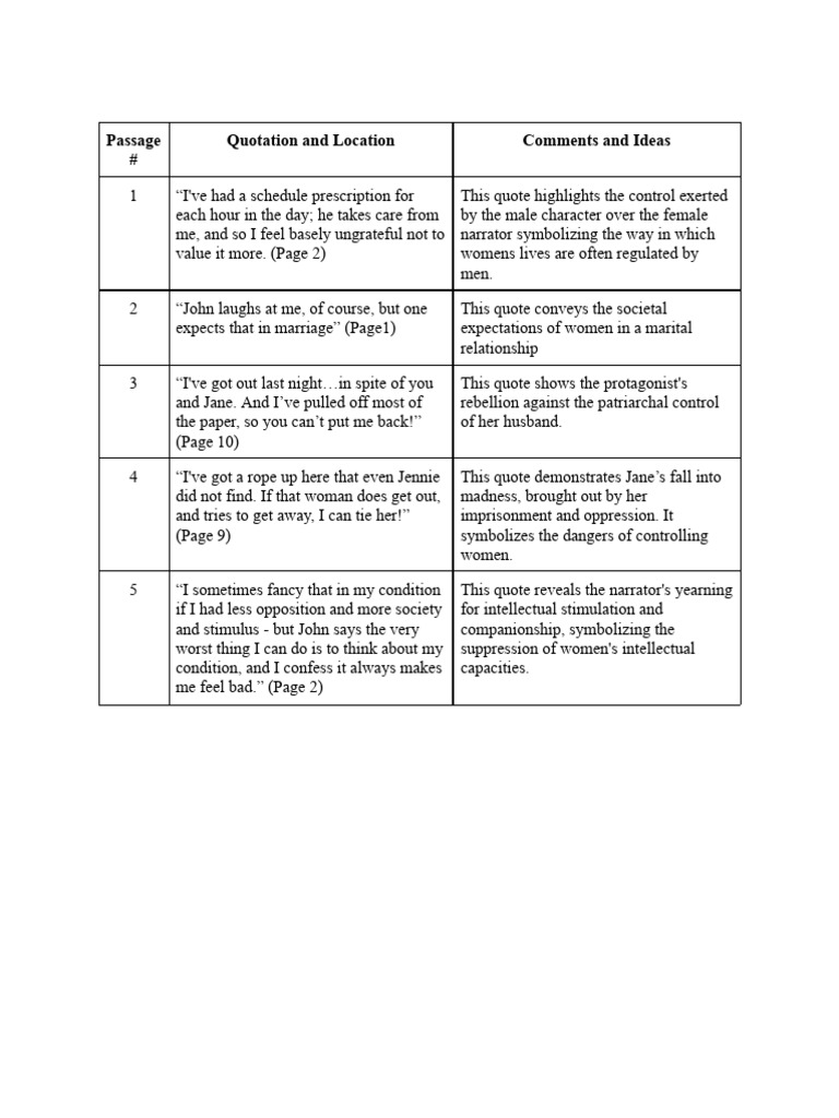 The Yellow Wallpaper Annotations 1 PDF