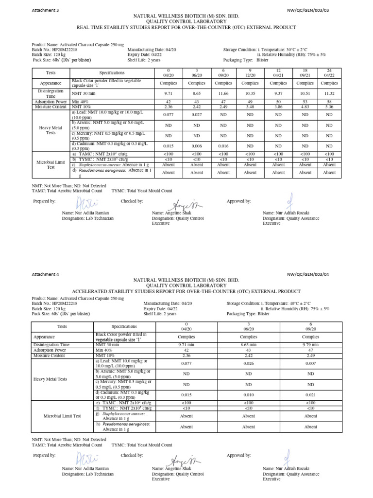 Activated Charcoal Capsule Stability Report | PDF | Chemistry | Materials