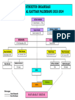 Bagan Struktur SMP Al Kautsar