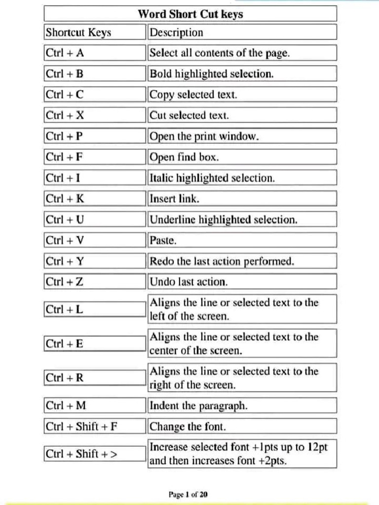MS Excel Shortcut Key | PDF