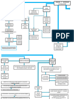 Ciencia y Sociedad Mapa Conceptual