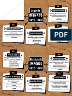 Segundo Reinado - Resumo