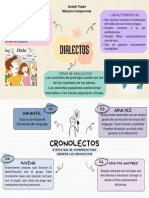 Mapa Mental Diagrama de Lluvia de Ideas Con Formas Orgánicas Colorido