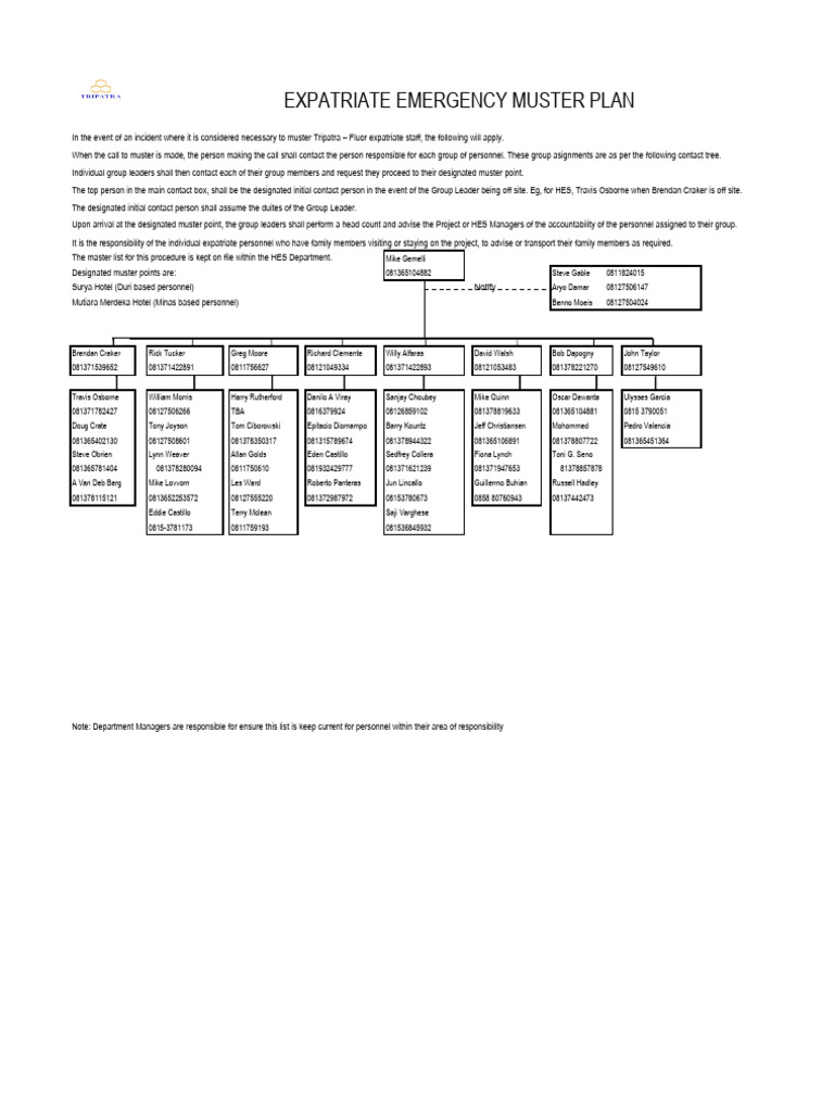 Expatriate Emergency Muster Plan | PDF
