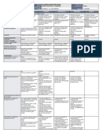 DLL Science-5 Q1 W9