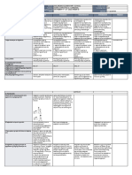 DLL Esp-5 Q1 W9