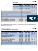 Course Fees & Intakes - Nit - 2023