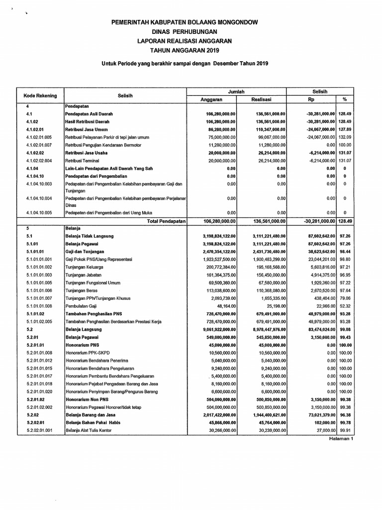 laporan-realisasi-anggaran-pdf