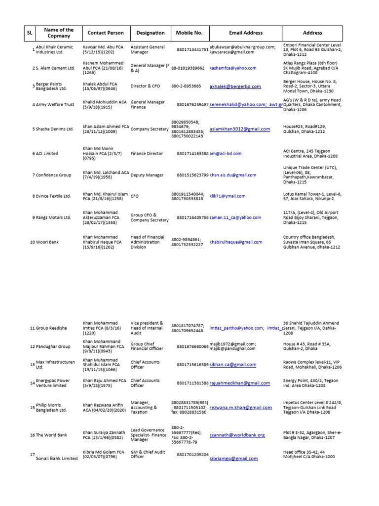 FCA Member List PDF Bangladesh