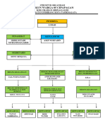 Struktur Organisasi RW 05