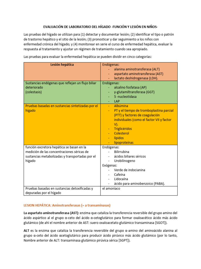 Evaluación de Laboratorio Del Hígado | PDF | Coagulación | Transaminasa