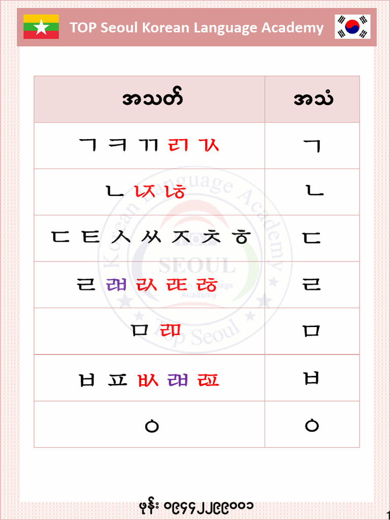 Basic Meaning 받침 | PDF