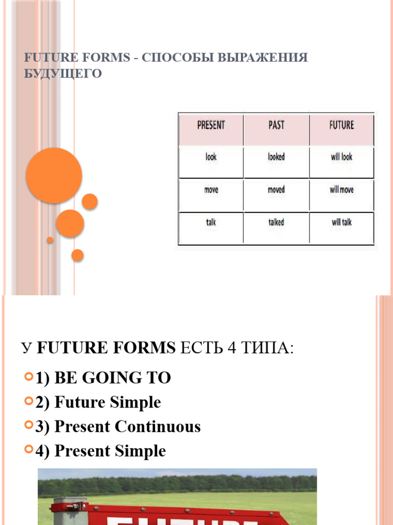 Презентация на тему Future Forms | PDF