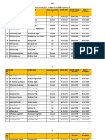 Provisional Seniority List of Medical Officer (Dental) Dated 19-05-2023