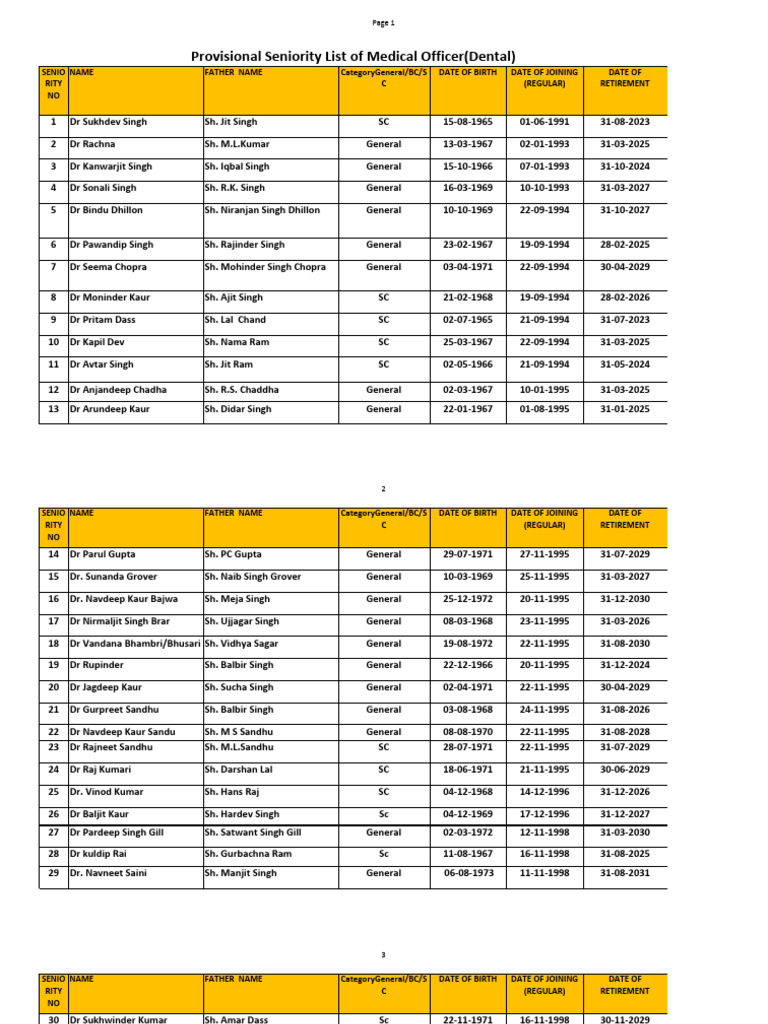 Provisional Seniority List of Medical Officer (Dental) Dated 19-05-2023