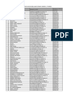 Daftar Nama AKun Belajar Siswa