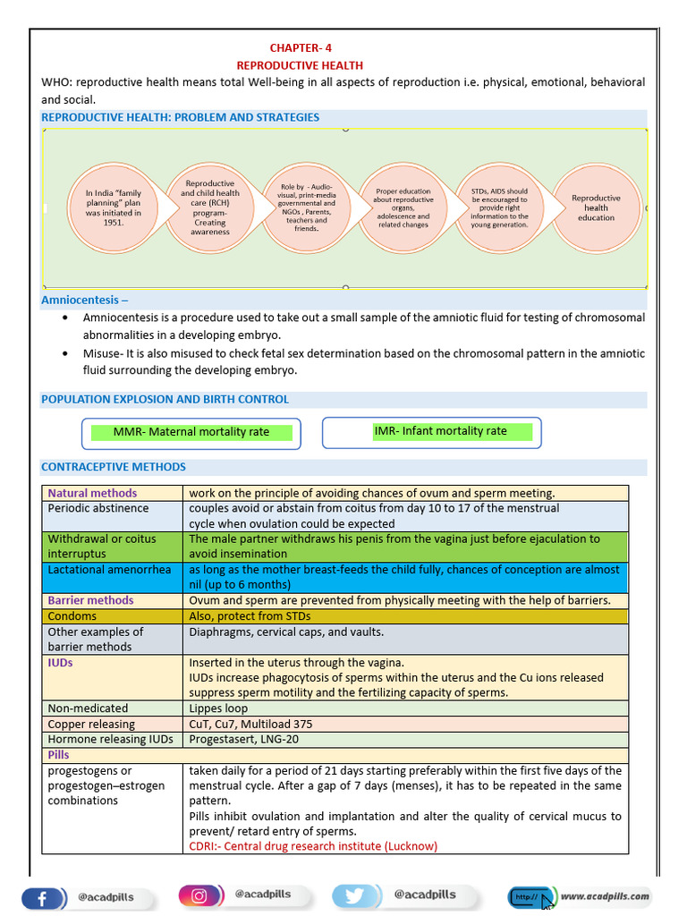 Reproductive Health and Contraceptive Methods | PDF | Birth Control ...