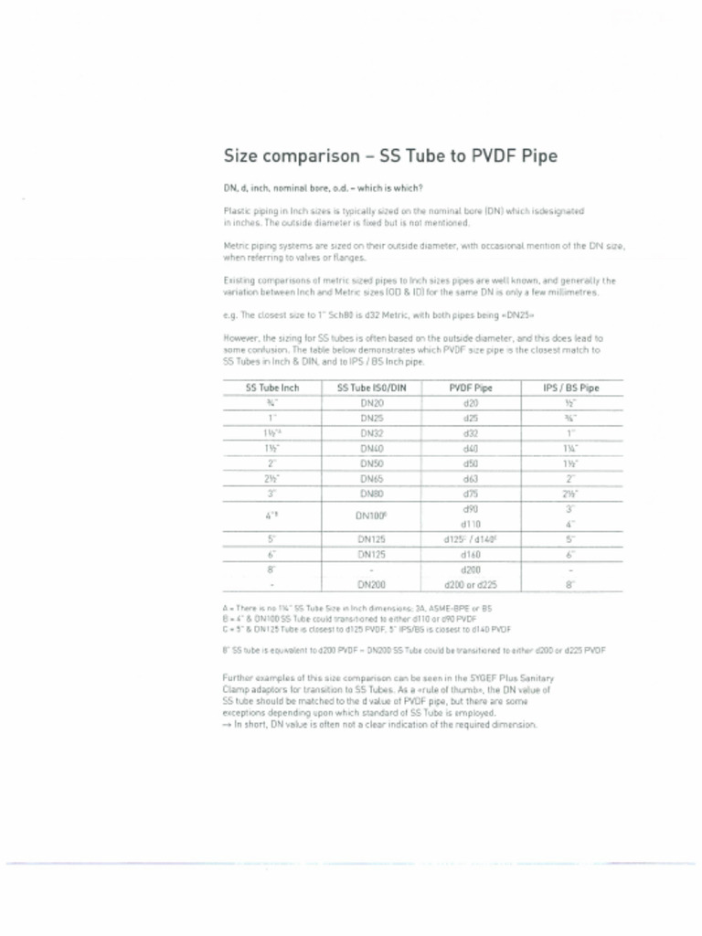 Size Comparison SS Tube To PVDF Pipe | PDF