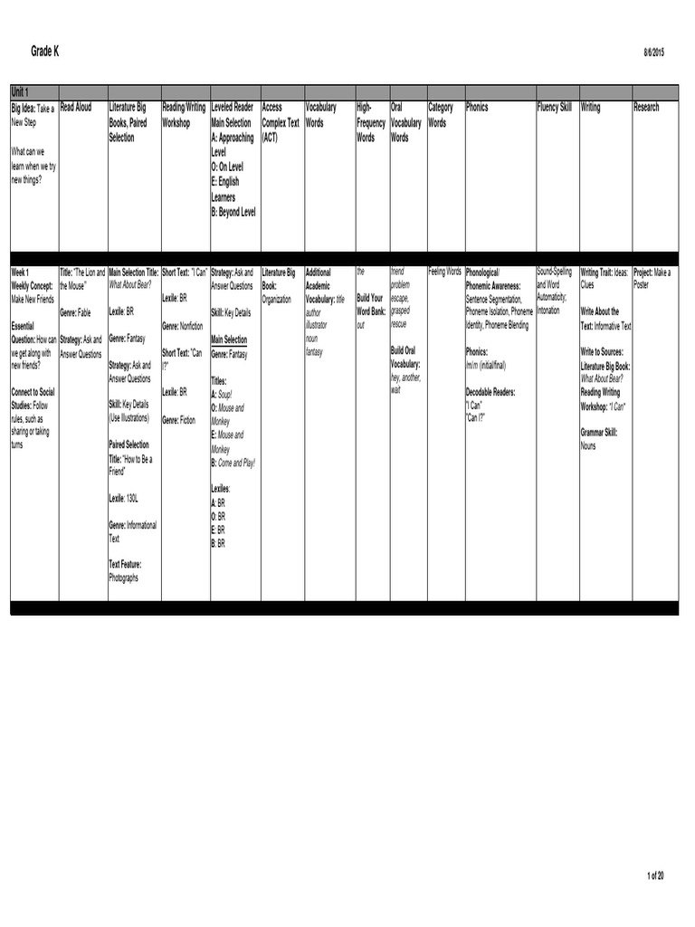Engage New York Kindergarten Scope And Sequence