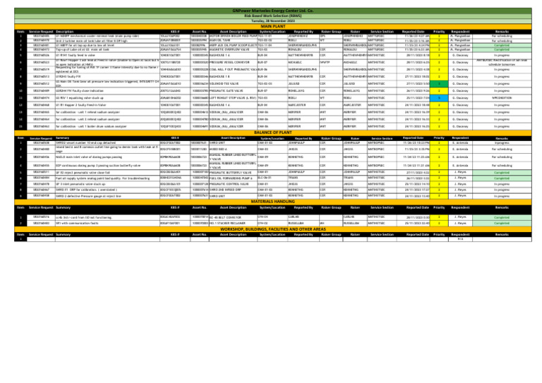 GMEC's Risk Based Work Selection (RBWS) As of November 28, 2023 | PDF ...