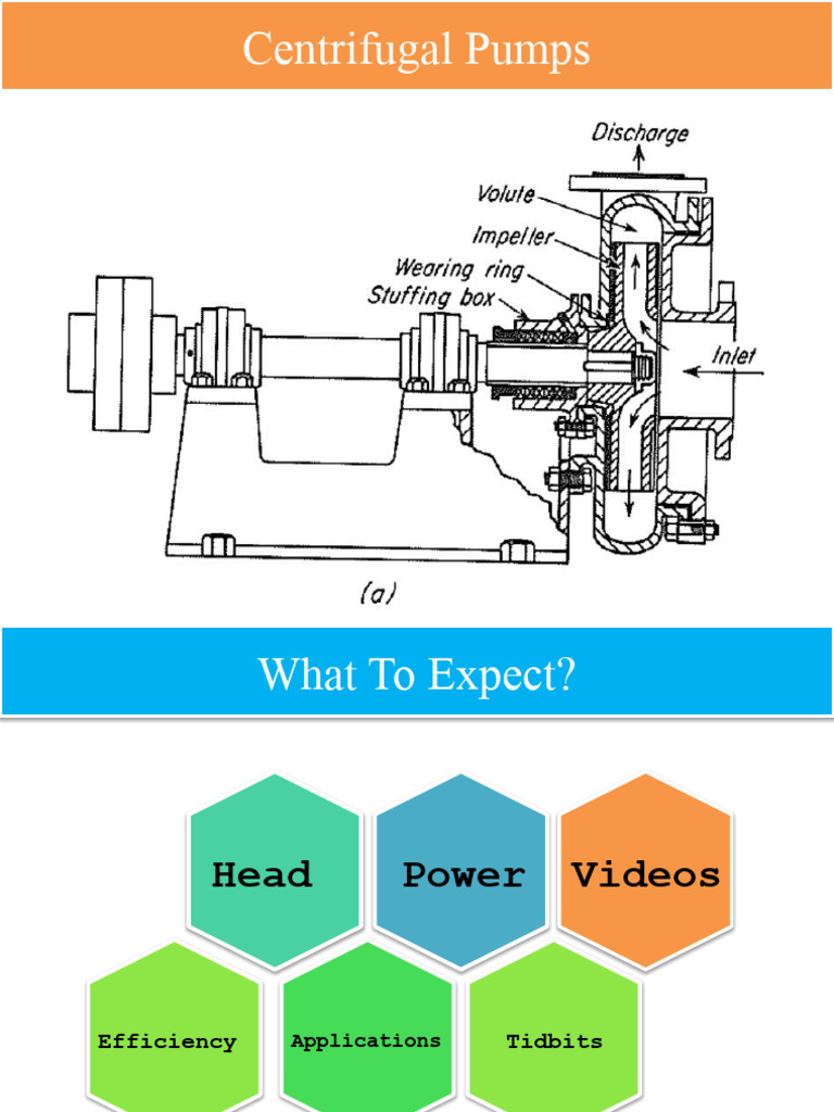 Calculating Centrifugal Pump Head | PDF | Pump | Liquids