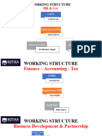 Working Structure