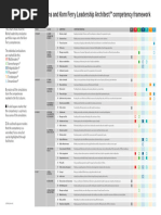 Workz Korn Ferry Mapping