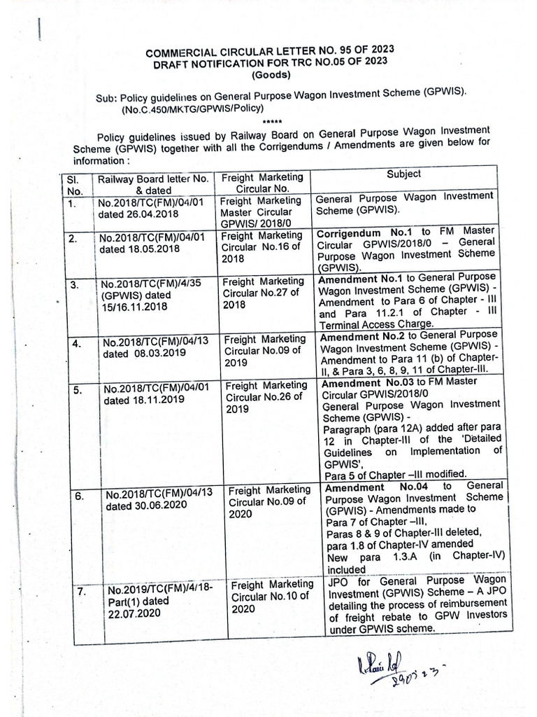 95 Policy Guidelines On General Purpose Wagon Investment Scheme