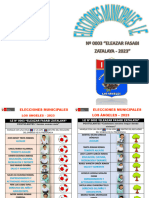 Cedulas 2023 Los Ángeles