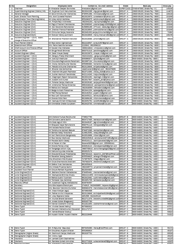 Feb Salary Details