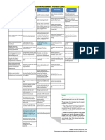 SRPM Process Chart 1617090579