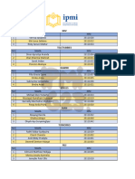 Quizz Group List