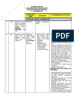 Rundown KunKer JA-RI Ke RIAU Revisi Kedua Terbaru Khusus Kejati