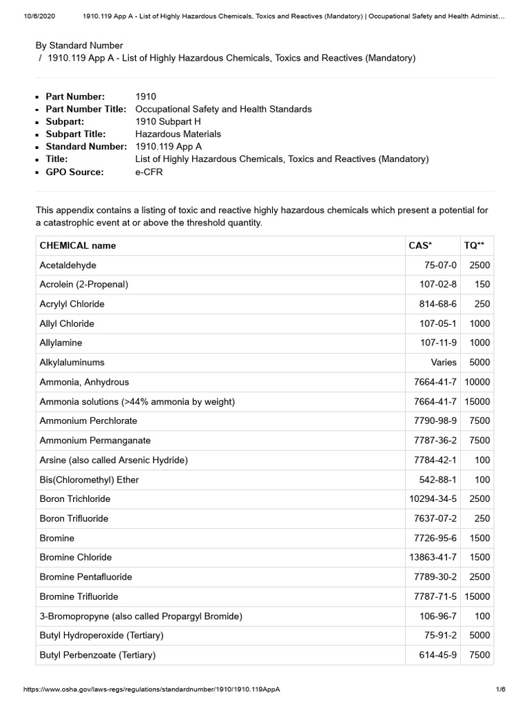 1910 119 app a list of highly hazardous chemicals toxics and