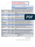 Types de Texte - Strategie de Revision