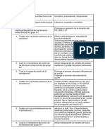 Repaso de Farmacologia Cardiologica