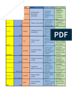 English Sheet 2 Solution by ELWKIL