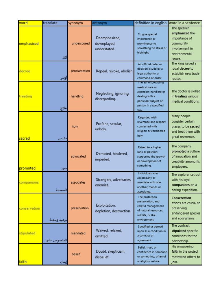 english-sheet-2-solution-by-elwkil-pdf-particulates-water