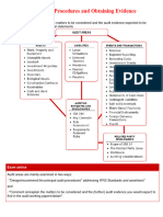 Chapter 9 Audit Procedures and Obtaining Evidence