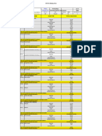 Load Analysis