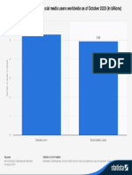 statistic_id617136_worldwide-digital-population-2023