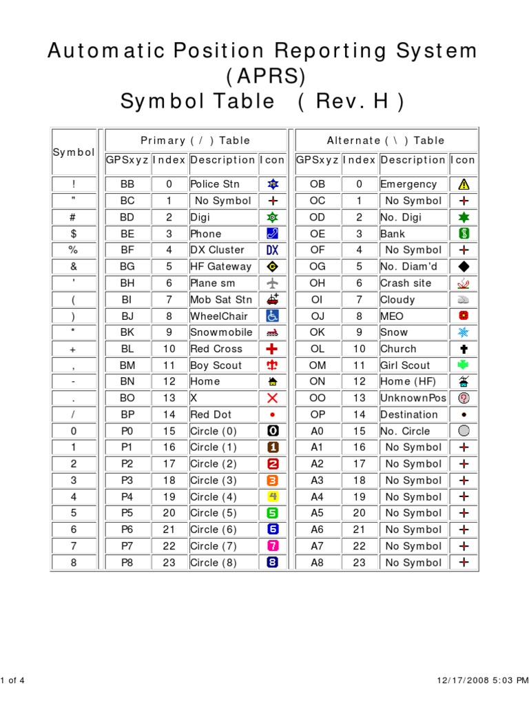 Aprs symbol chart rev h pdf
