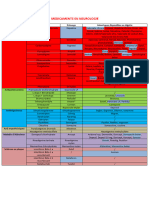 Medicaments en Neurologie