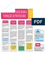 Esquema de Conteúdo - N GOMES - Educação, Identidade Negra e Formação de Professores