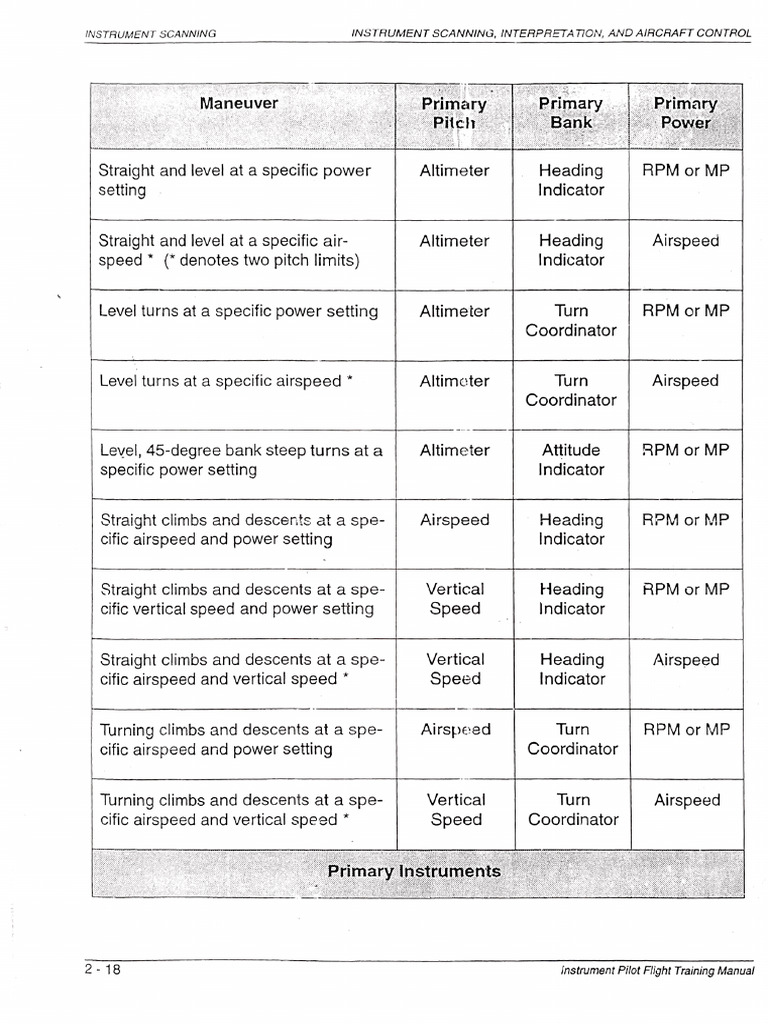 Mactan Charts | PDF